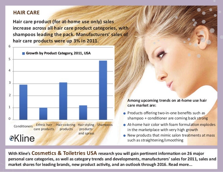 hair care market report hair care market trends